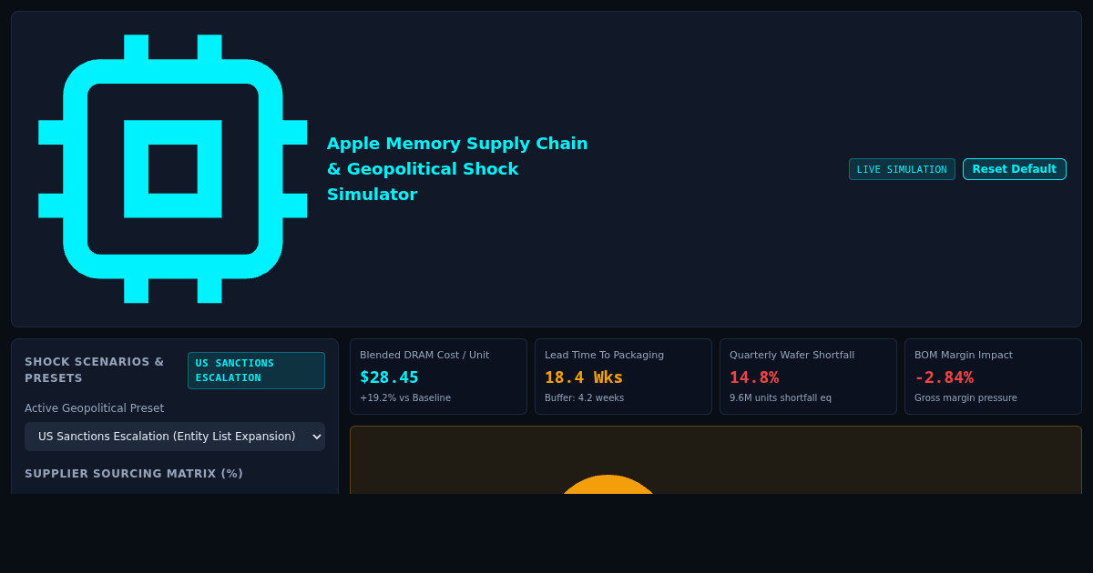 Apple Memory Supply Chain & Geopolitical Shock Simulator preview