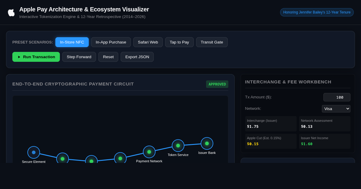 Apple Pay Architecture & 12-Year Ecosystem Visualizer preview