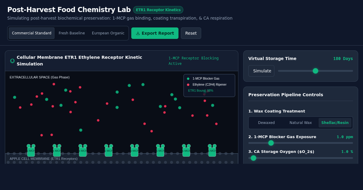 Post-Harvest Food Chemistry Lab preview
