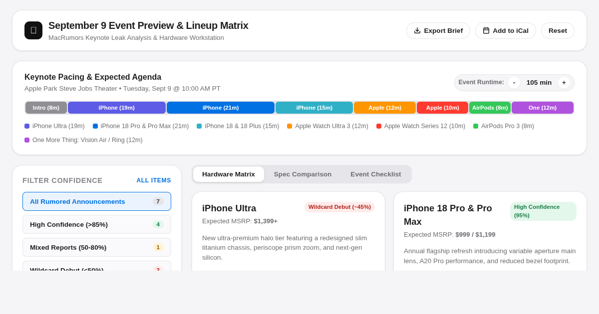 Apple September 9 Event Preview & Keynote Lineup Matrix preview