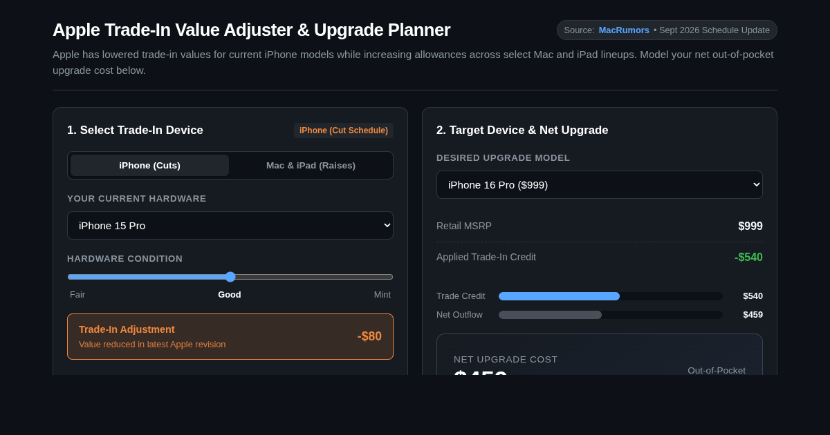 Apple Trade-In Value Adjuster & Upgrade Planner preview