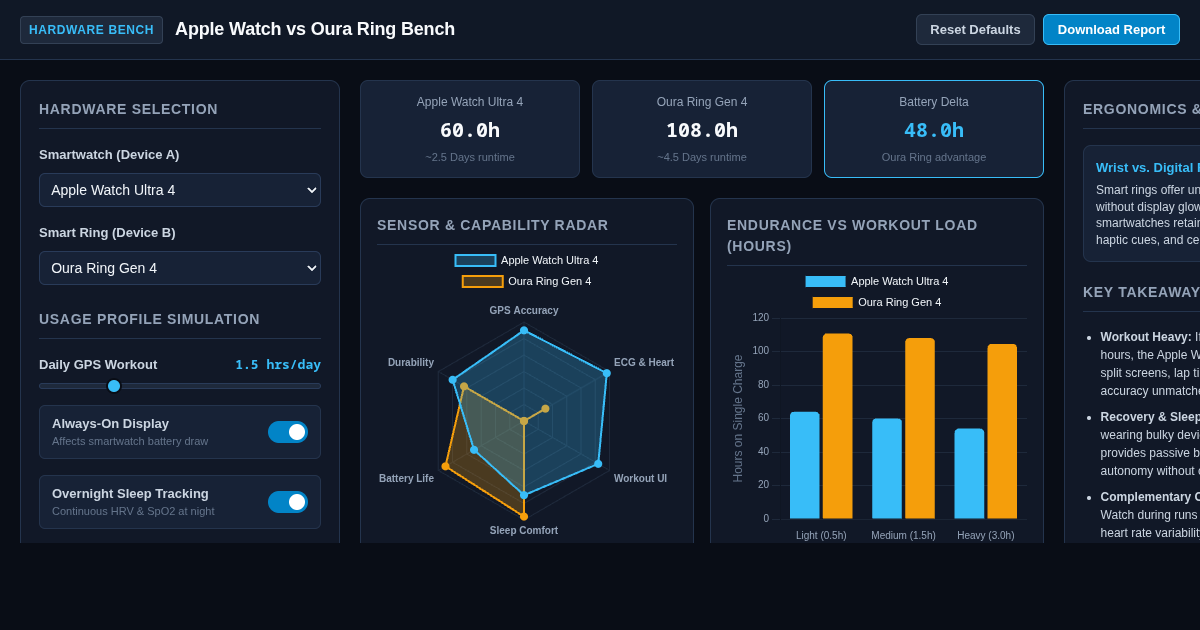 Apple Watch Series 12 and Ultra 4 vs Oura Ring Comparison Bench preview