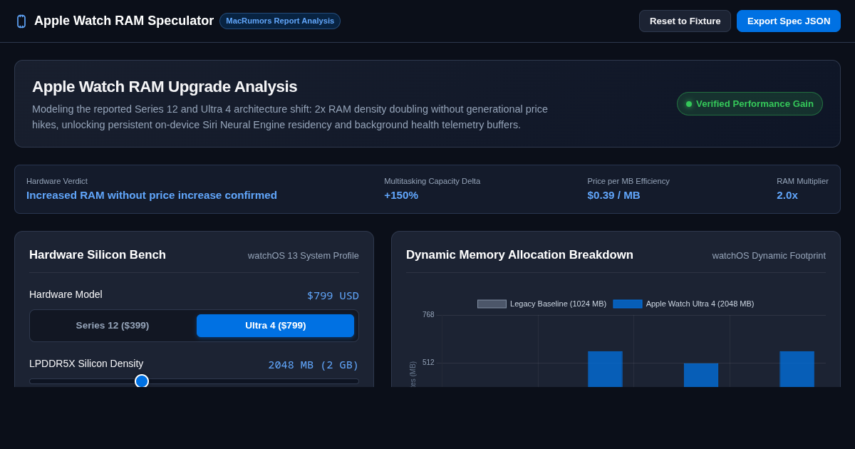 Apple Watch RAM & Performance Speculator | Series 12 & Ultra 4 preview