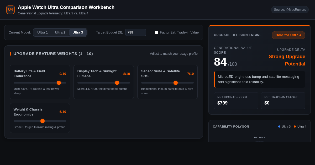 Apple Watch Ultra Comparison Workbench | Ultra 3 vs Ultra 4 preview