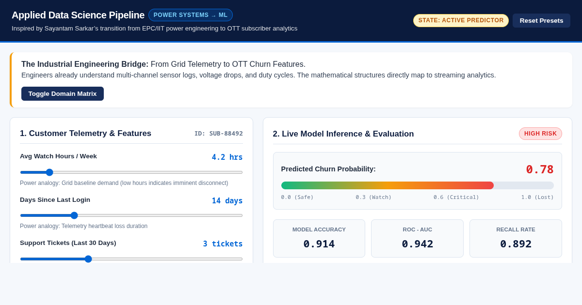 Applied Data Science Pipeline & OTT Churn Simulator preview