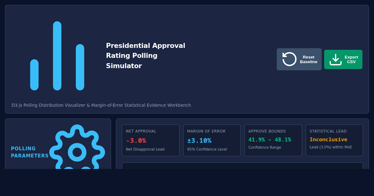 Presidential Approval Rating Polling Simulator & Evidence Workbench preview