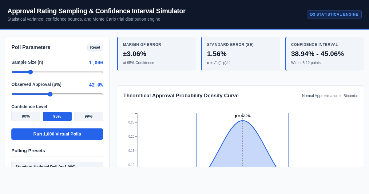 Approval Rating Sampling & Confidence Interval Simulator preview
