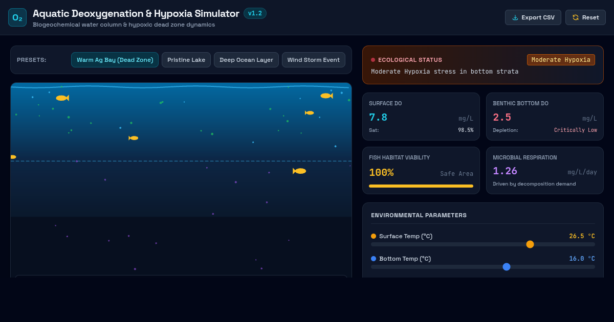 Aquatic Deoxygenation & Hypoxia Simulator preview