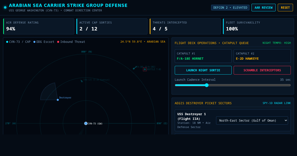 Arabian Sea Carrier Strike Group Tactical Defense Simulator | USS George Washington preview