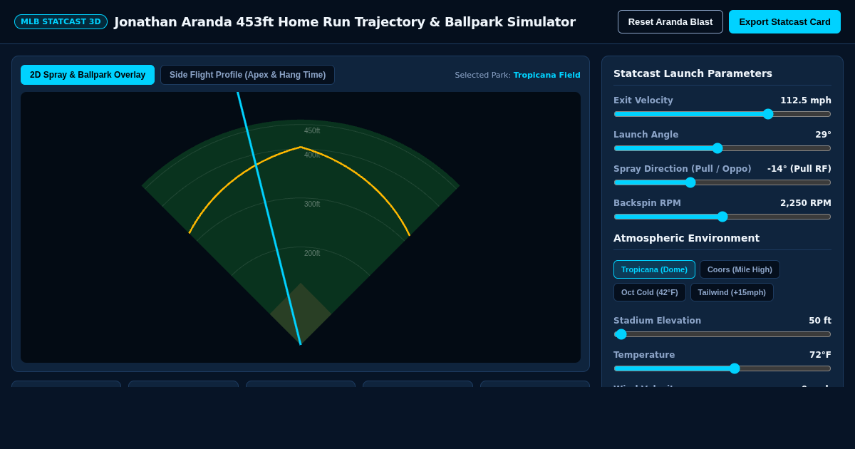 Jonathan Aranda 453ft Home Run Trajectory & Ballpark Simulator preview
