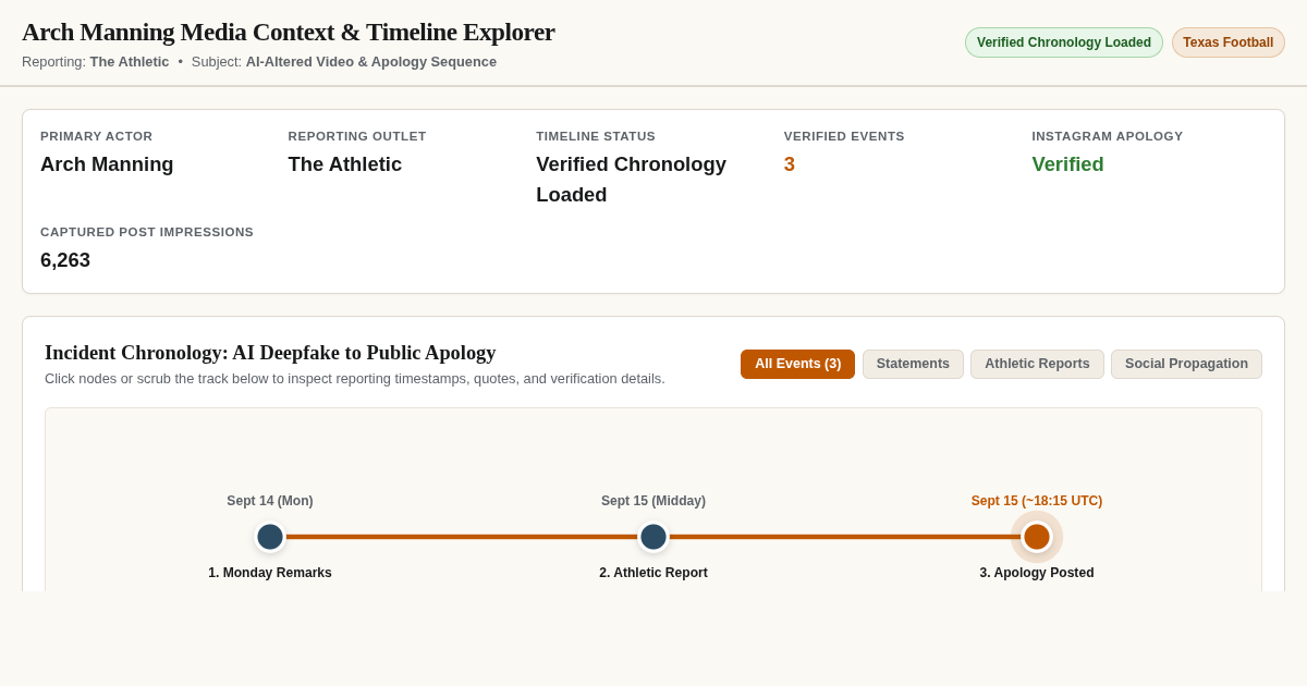 Arch Manning Media Context & Timeline Explorer preview