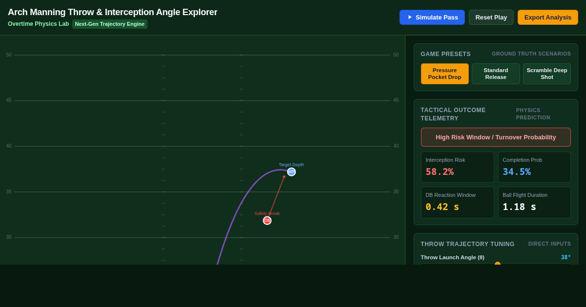 Arch Manning Throw & Interception Angle Explorer preview