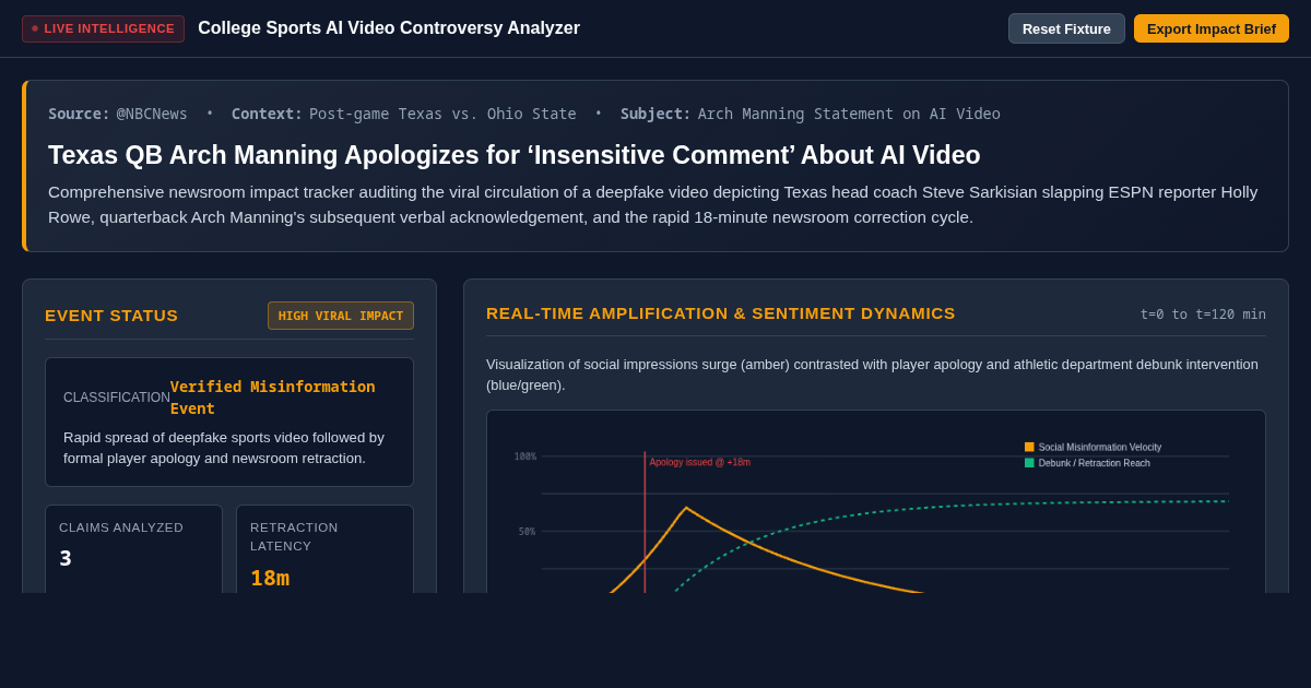Arch Manning AI Video Controversy Impact & Apology Impact Tracker preview