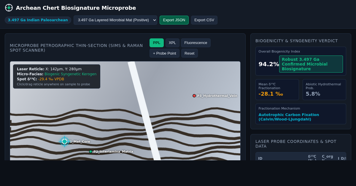 Archean Chert Biosignature Microprobe & Isotope Workbench preview