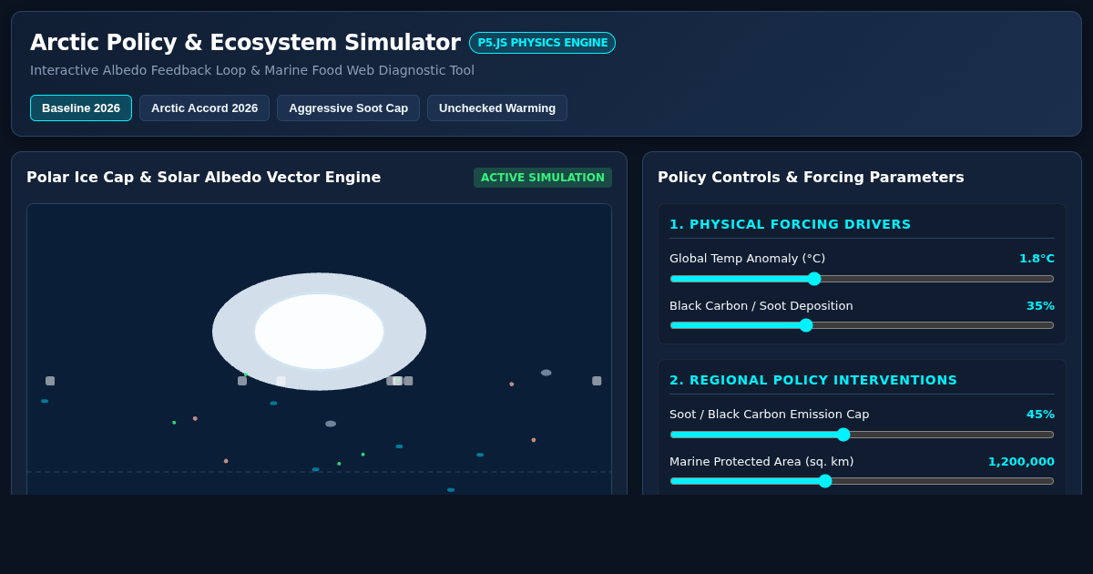 Arctic Policy & Ecosystem Albedo Simulator preview
