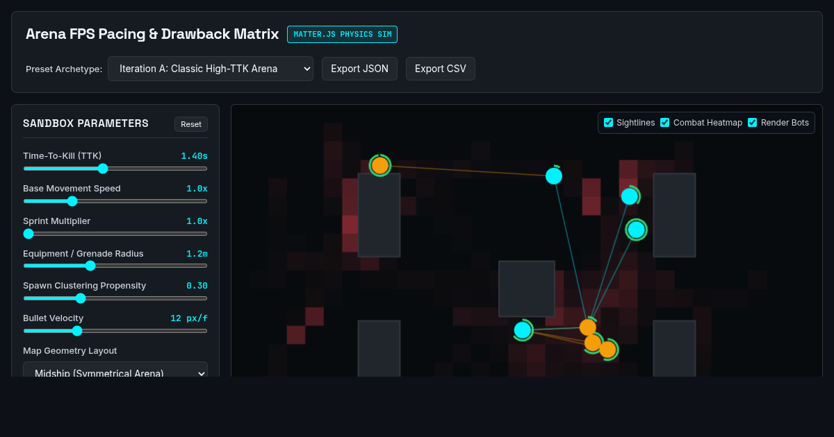 Arena FPS Pacing & Sandbox Drawback Matrix preview