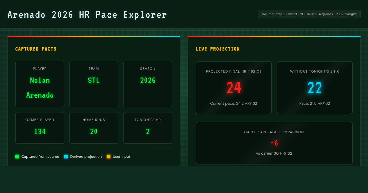 Arenado 2026 Home Run Pace Explorer preview