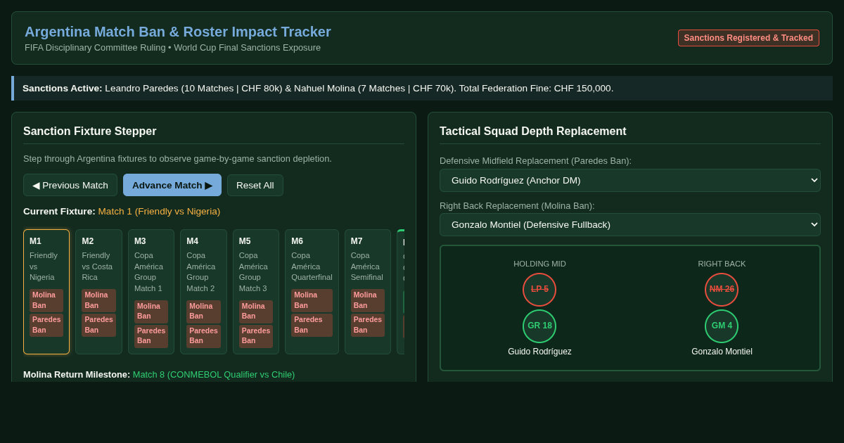 Argentina FIFA Sanctions & Match Ban Roster Impact Tracker preview