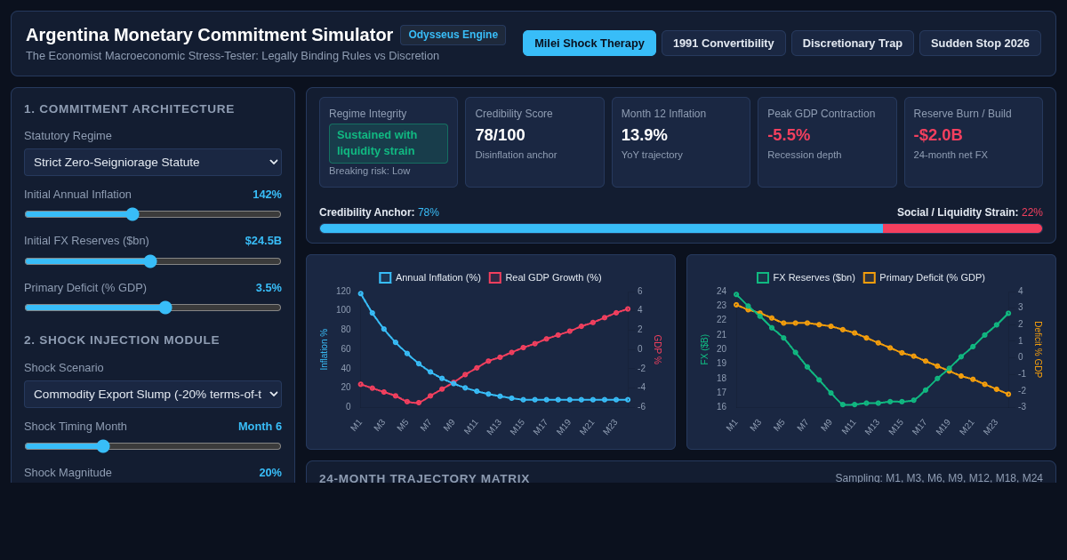 Argentina Monetary Commitment Simulator preview