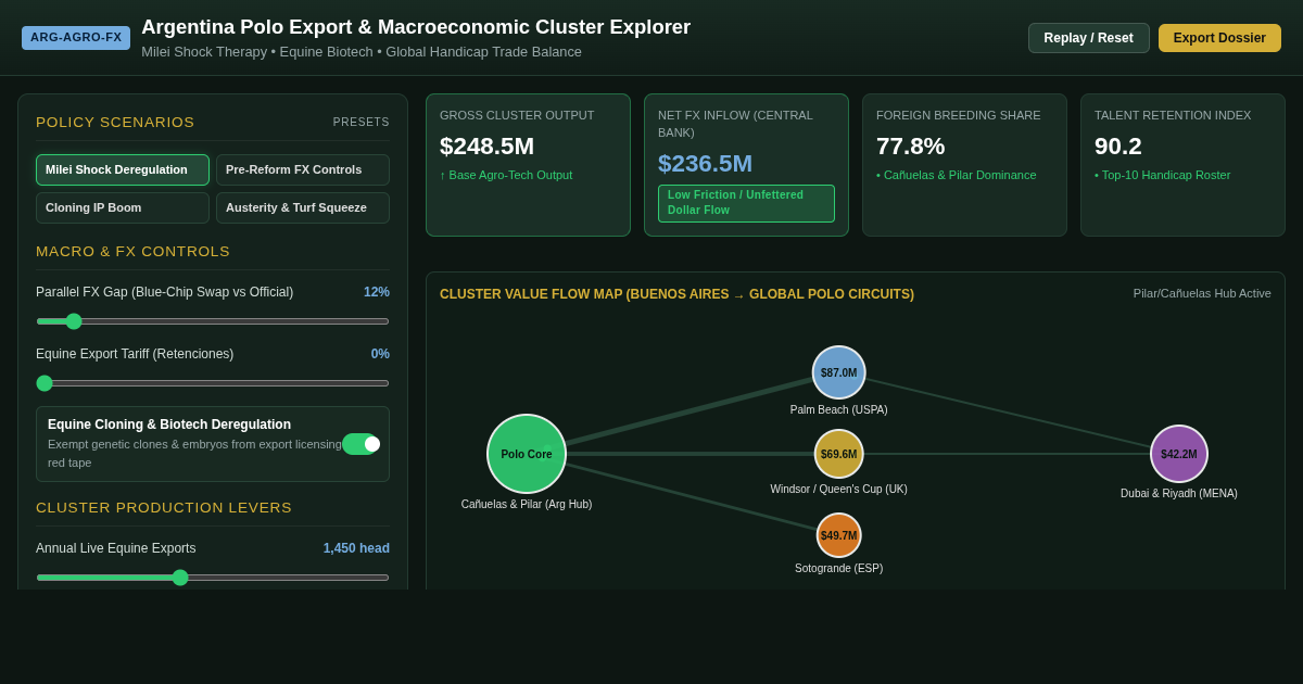 Argentina Polo Export & Macroeconomic Cluster Explorer preview