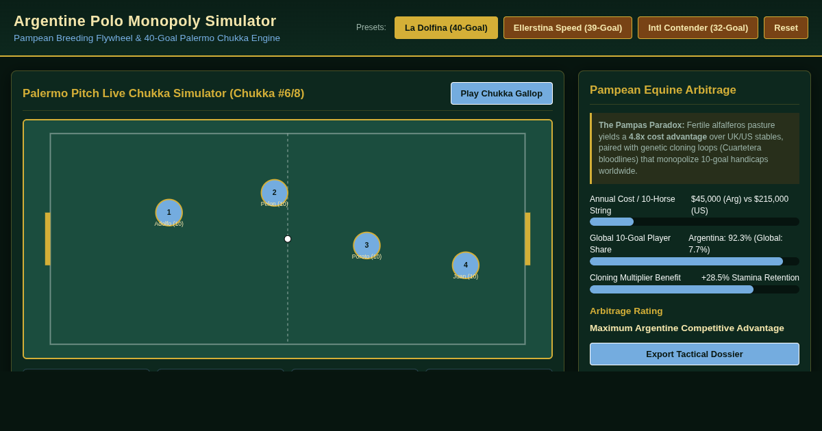 Argentine Polo Monopoly Simulator & Pampean Economics Engine preview