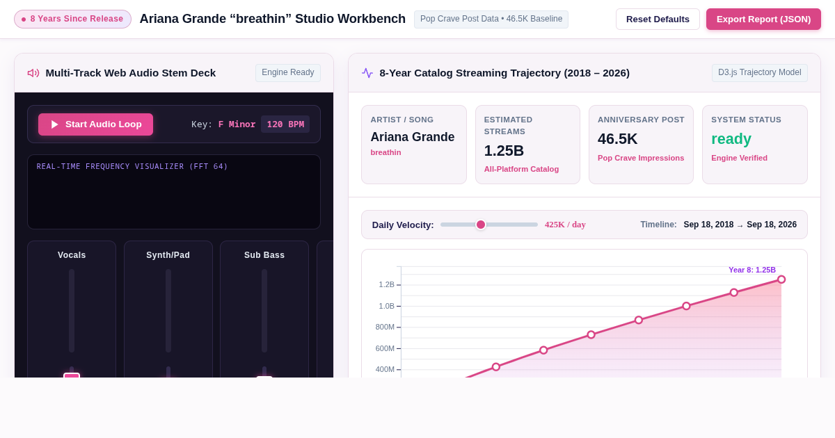 Ariana Grande Breathin Streaming Milestone & Audio Stem Workbench preview