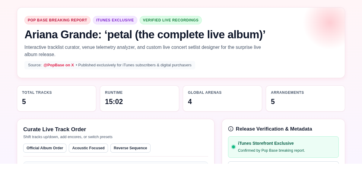 Ariana Grande – ‘petal’ Live Album Setlist Curator & Exclusivity Inspector preview
