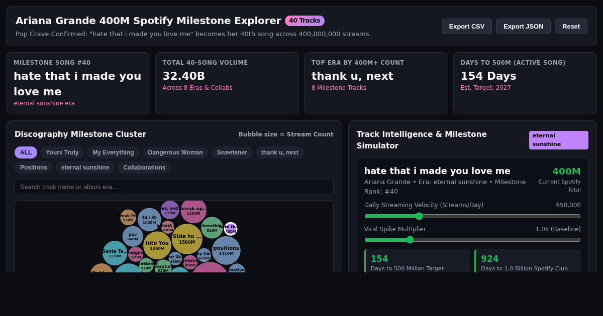 Ariana Grande 400M Spotify Milestone Explorer preview