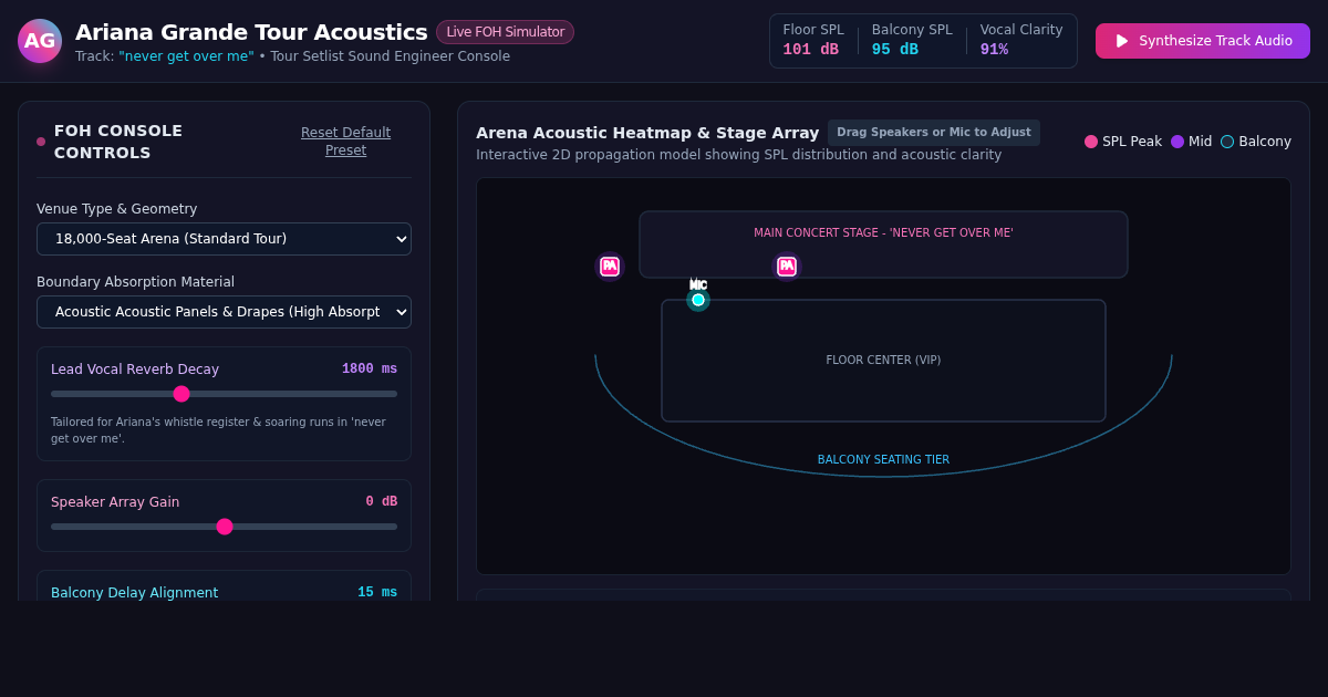 Ariana Grande Live Tour Stage & Setlist Acoustics Simulator preview