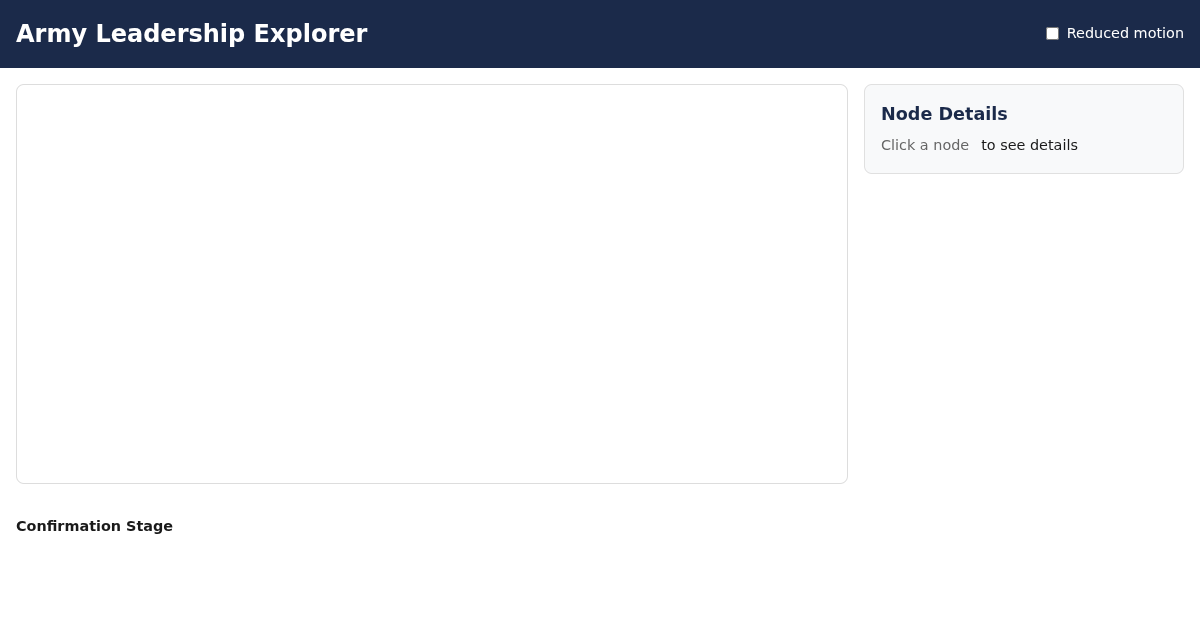 Army Leadership Explorer preview