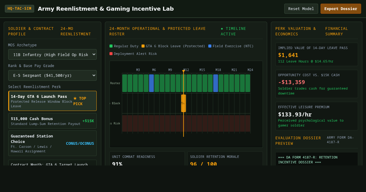 Army Retention & Gaming Incentive Lab preview