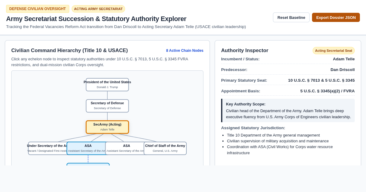 Army Secretariat Succession & Statutory Authority Explorer preview