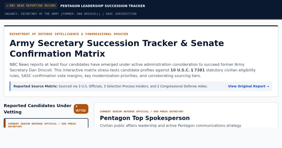 Army Secretary Succession Tracker & Senate Confirmation Matrix preview