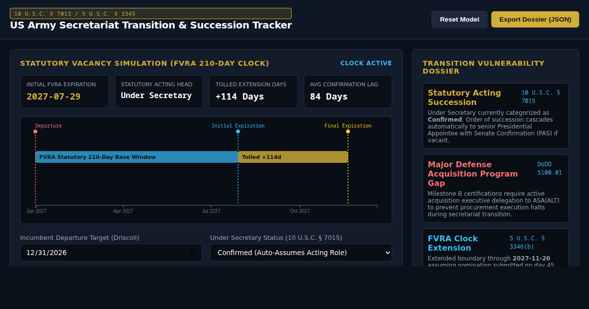 US Army Secretariat Transition & Statutory Succession Tracker preview