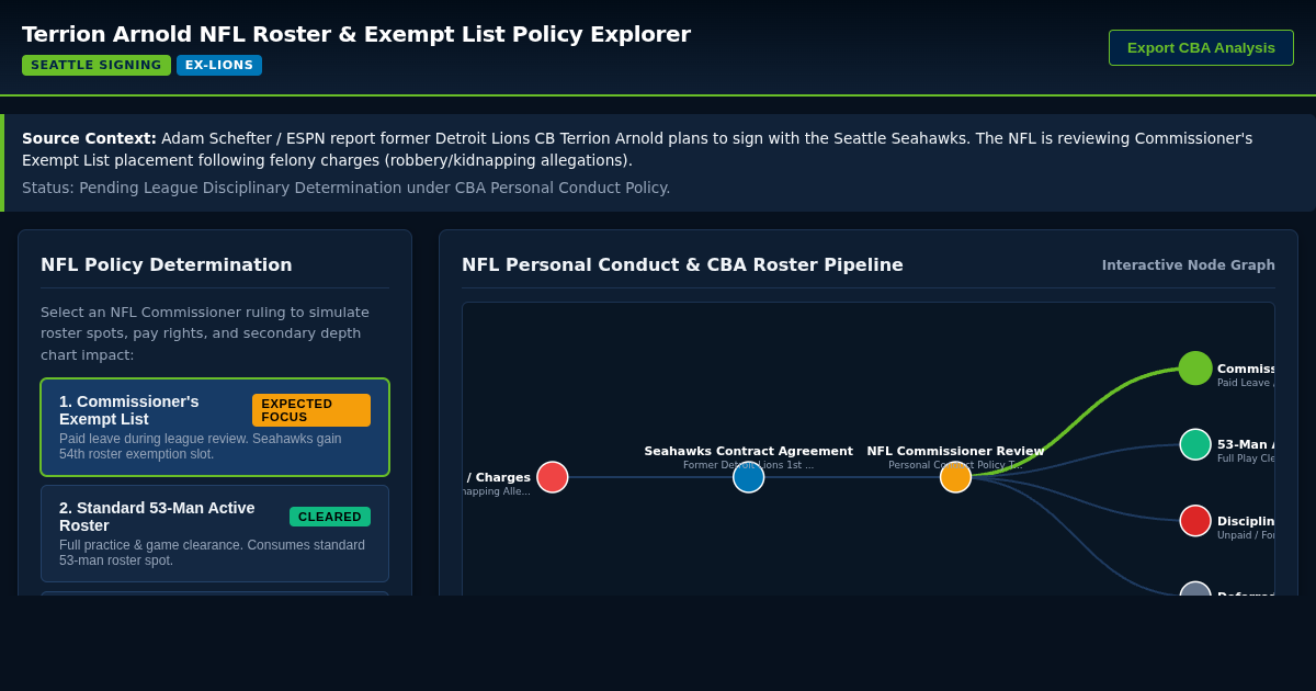 Terrion Arnold NFL Roster & Exempt List Policy Explorer preview