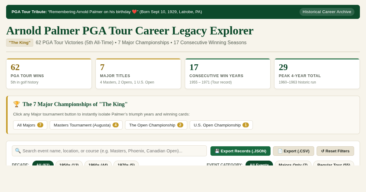Arnold Palmer PGA Tour Career Legacy Explorer | 62 Victories & 7 Majors preview