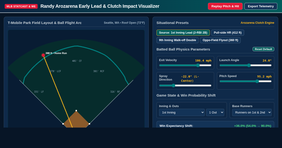 Randy Arozarena Early Lead & Clutch Impact Visualizer preview