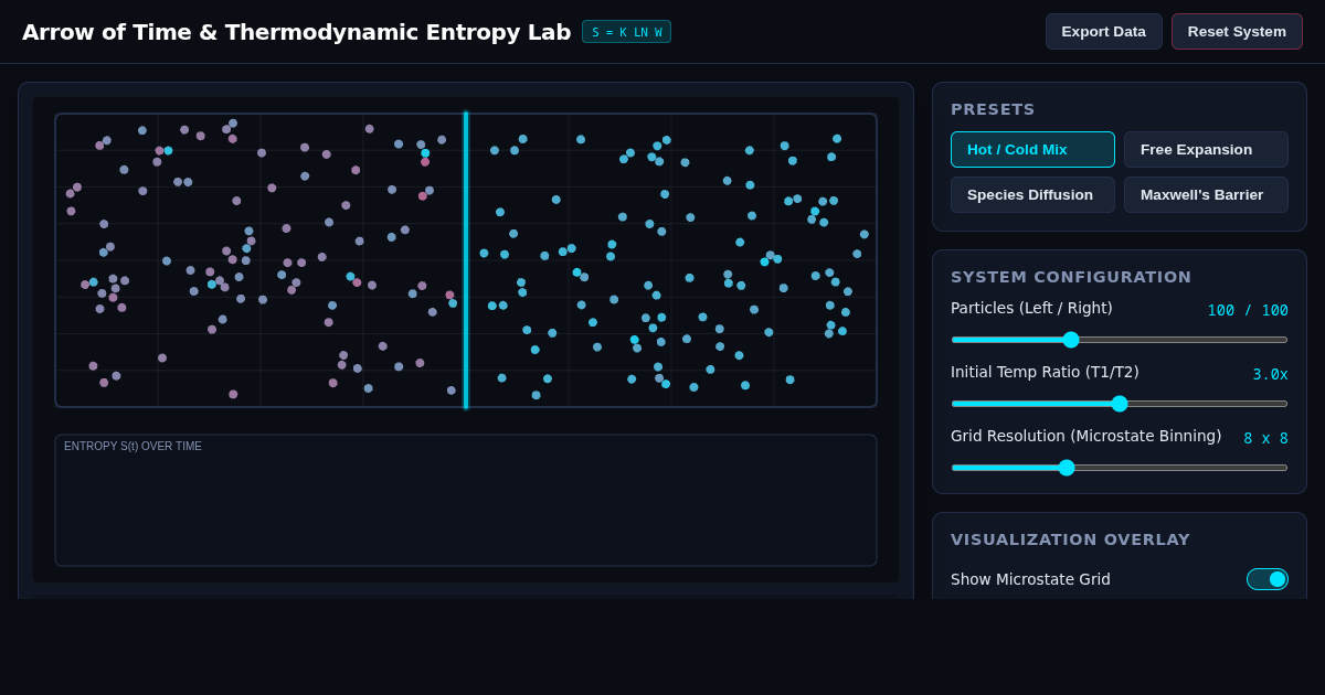 Arrow of Time & Thermodynamic Entropy Laboratory preview