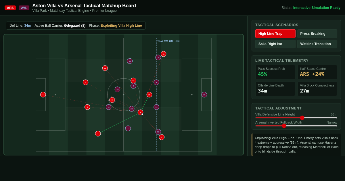 Arsenal at Aston Villa Tactical Matchup Board preview