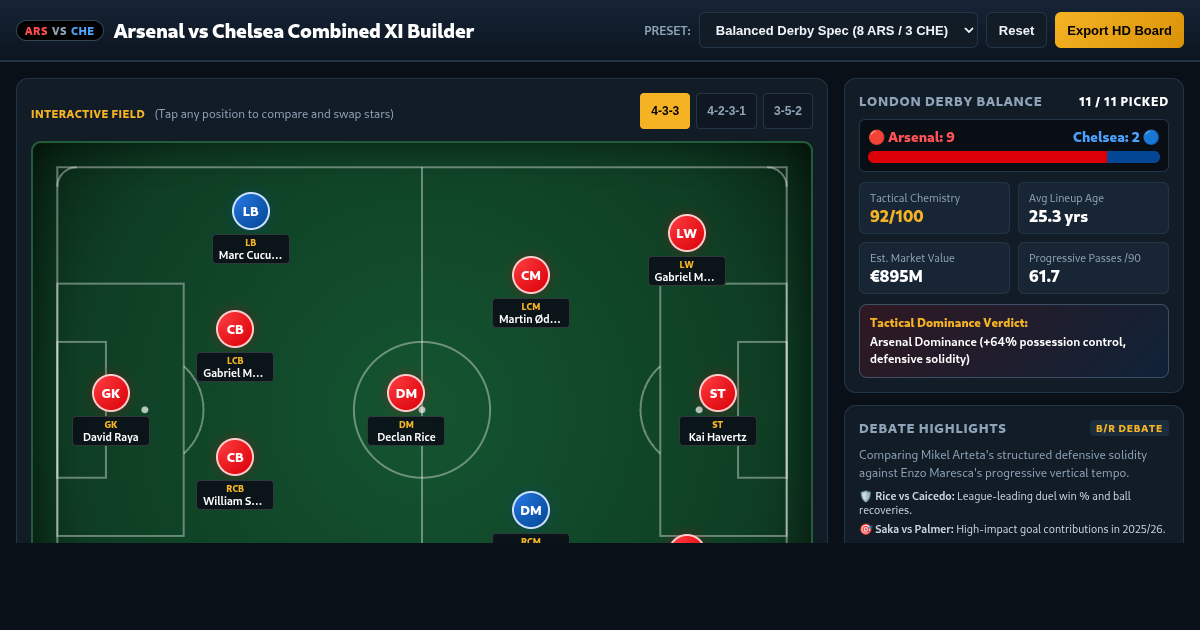 Arsenal vs Chelsea Combined XI Builder | London Derby Tactical Duel preview