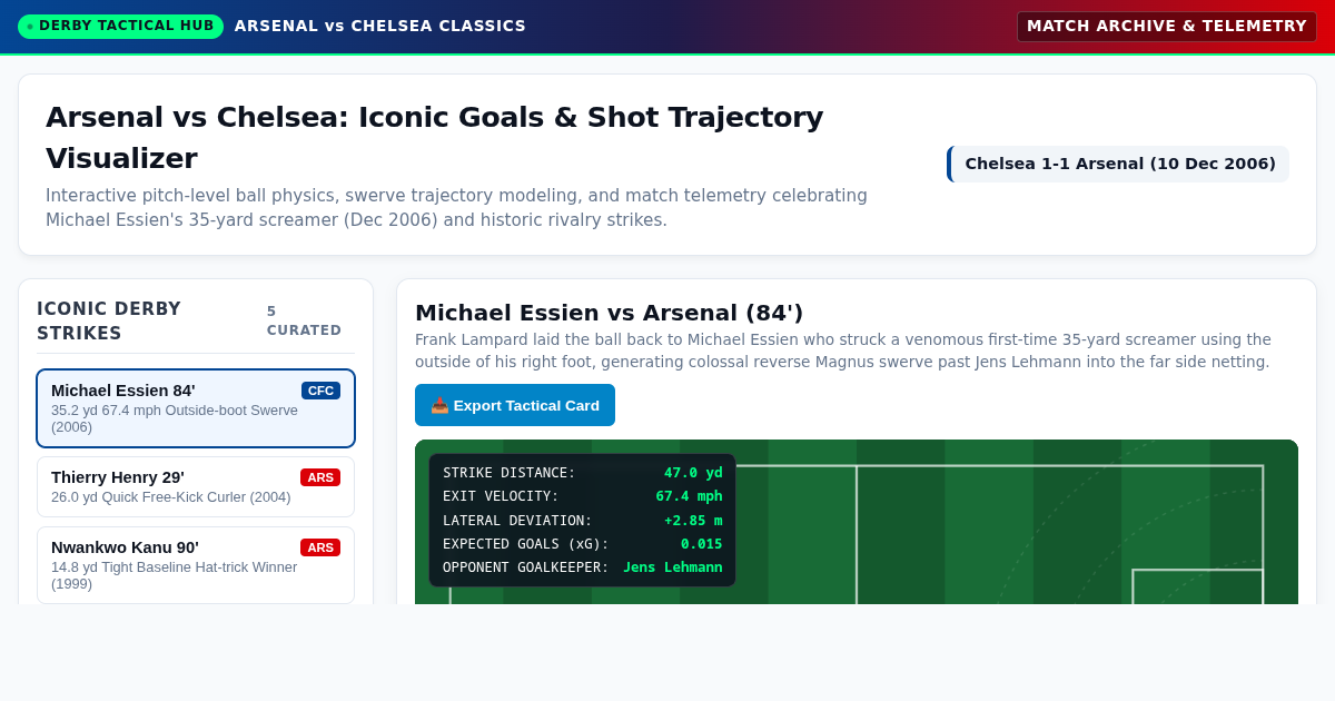 Arsenal vs Chelsea: Iconic Goals & Shot Trajectory Visualizer preview