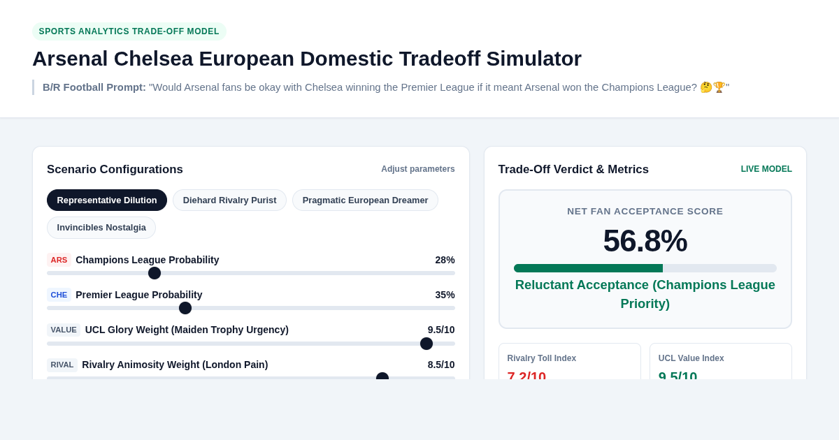 Arsenal Chelsea European Domestic Tradeoff Simulator preview
