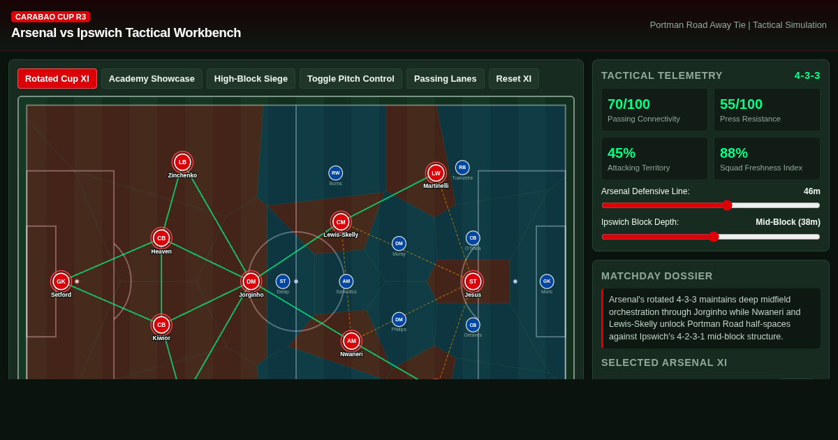 Arsenal vs Ipswich Carabao Cup Tactical & Squad Rotation Workbench preview