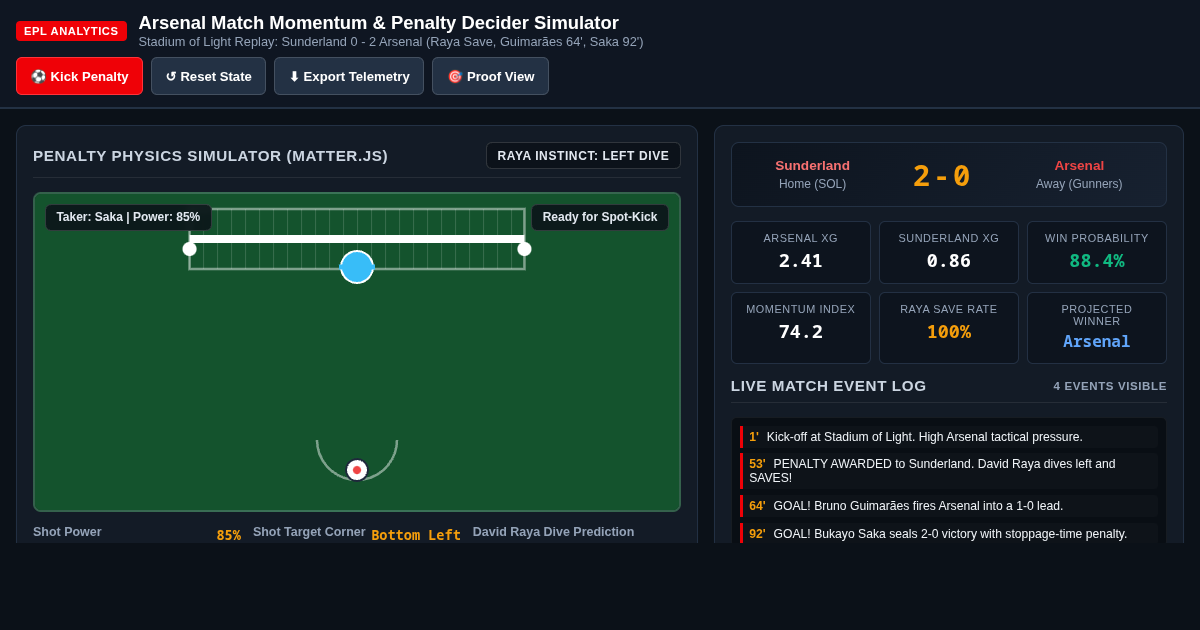 Arsenal Match Momentum & Penalty Decider Simulator preview