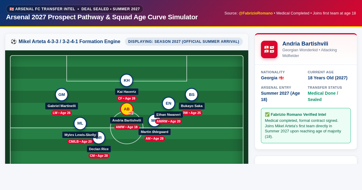 Arsenal 2027 Prospect Pathway & Squad Age Curve Simulator preview