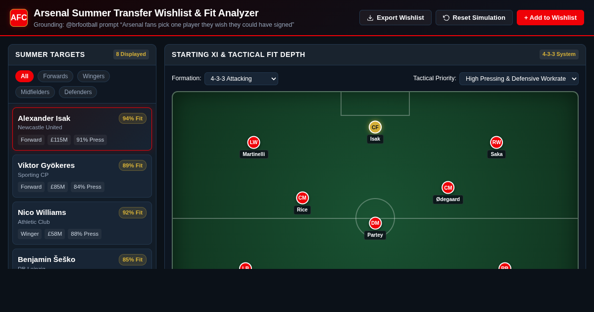 Arsenal Summer Transfer Wishlist Simulator & Squad Fit Analyzer preview
