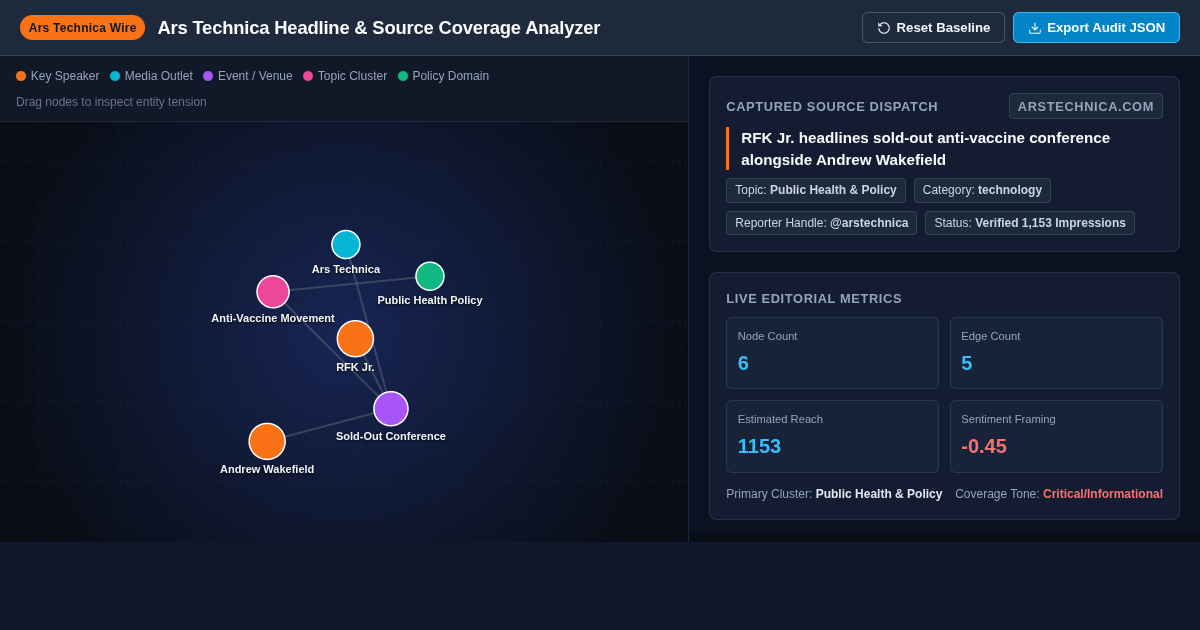 Ars Technica Headline & Source Coverage Analyzer preview
