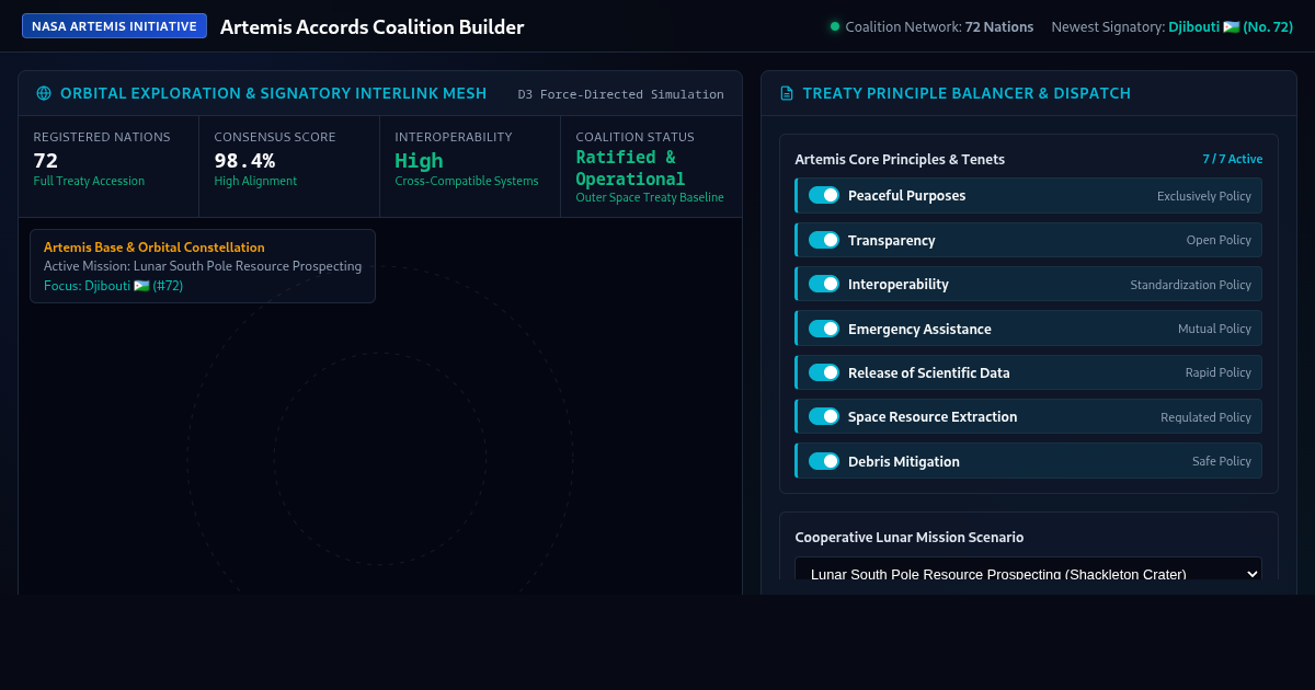 Artemis Accords Coalition Builder & Lunar Mission Network preview