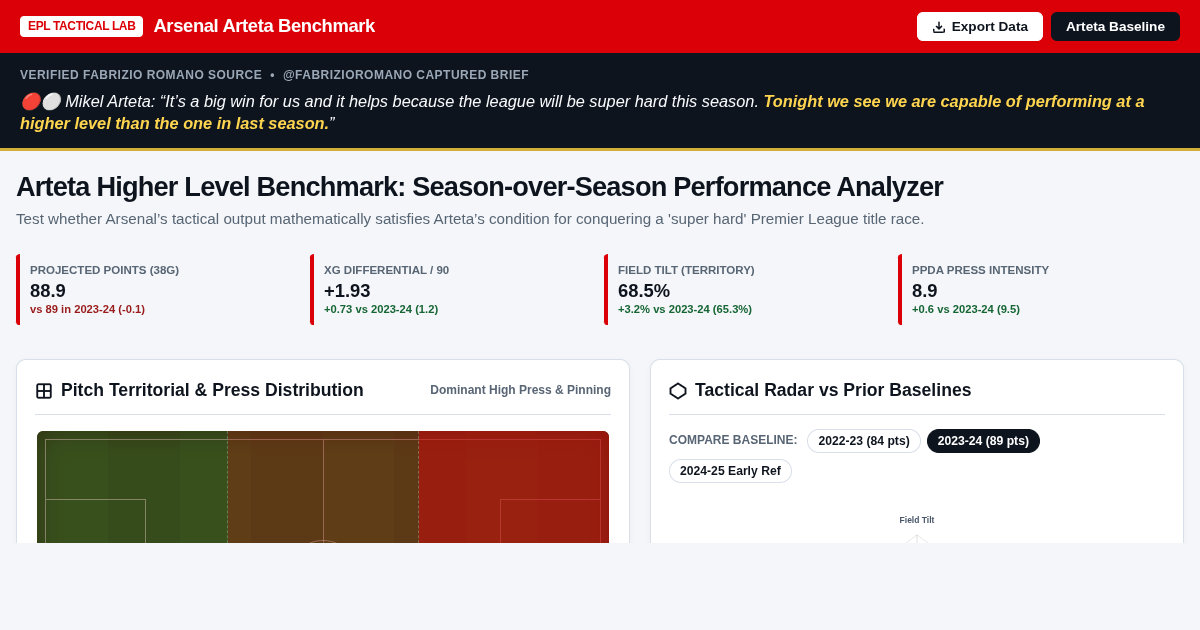 Arteta Higher Level Benchmark: Arsenal Season Comparison Engine preview