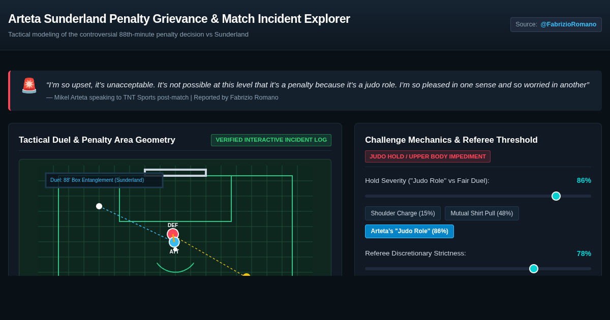 Arteta Sunderland Penalty Grievance & Match Incident Explorer preview